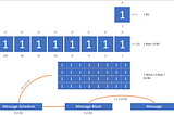 How does the SHA256 algorithm…in detail? (part 2/2)