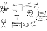 Cache Me if You Can: Caching Simplified