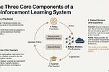 Reinforcement Learning: The Paradigm Shift of Decentralized AI