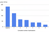 Speed up a pandas query 10x with these 6 Dask DataFrame tricks