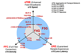 What do you need to know about F5G