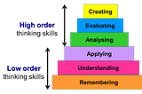 Modern World Needs Individuals with ‘Higher Order Thinking Skills (HOTS)’