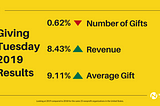 Some 2019 GivingTuesday Stats