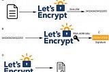 Comprendre le SSL/TLS