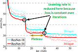 The Effects of the Learning Rate on Model Performance