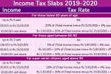 New Income Tax Slabs For 2019–2020: Know How Much Tax Will You Have to Pay After Budget 2019