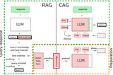 Retrieval-Augmented Generation (RAG) vs.