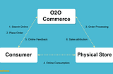 Why is the O2O Solution necessary for Store Owners? — Beehexa