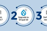 Saying Goodbye to Drupal 7: What Should You Do Next to Keep Your Website Running