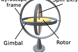 What’s a Gyroscope and why is it Important?
