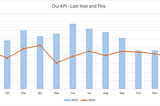 Why Process Behavior Charts are the Best Way to Visualize (and Understand) This KPI