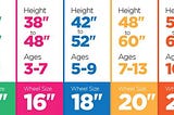 Bike Size Chart: How to choose the Right Bicycle
