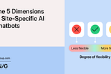 NN/g The 5 Dimensions of Site-Specific AI Chatbots 標題圖