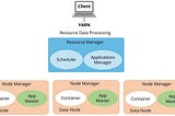 Big Data: Part 2- Let’s differentiate Hadoop Version 1 and Version 2.