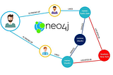 10. Getting started with Neo4j and Gephi Tool