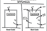 Why you should start doing coding retrospectives