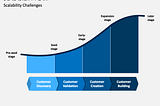 Startup Growth Strategy : A Complete Guide