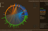 Craft of data visualization