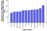 How Large is the Number of Kikuyu Single Mothers?