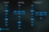 MoE vs Dense vs Hybrid LLM Architectures