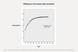 The Scientific Argument for Mastering One Thing at a Time