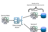 Background Synchronization Pattern