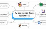 Things I learnt by participating in GenAI Hackathons over the past 6 months
