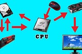 What is computer and parts of computer?