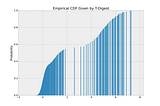 T-Digest: An interesting datastructure to estimate quantiles accurately.