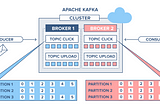 Apache Kafka Use Cases