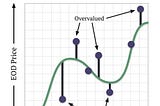 Building a Comprehensive Stock Valuation Ratio With Machine Learning