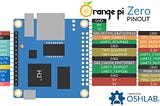 Setting up a cooler for your Orange Pi/Raspberry Pi using Python.