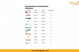 Edtech startups: An Emerging sector that is dominating the fundraising in 2020