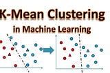 K- means clustering and its real use case in Security Domain