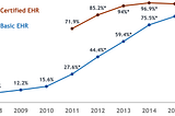 3 things all health tech entrepreneurs need to know