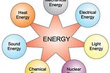 Understanding The Unit of Energy and Momentum