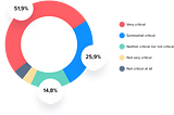 The state of Admin Panels in early-stage Fintech companies