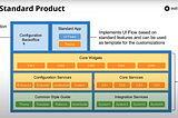 How to Dynamically Import the Customized Product Theme in the Base Product