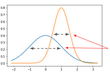 How to compare variances of non-normal samples