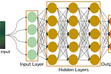 Famous Convolutional Neural Networks with Architecture