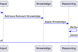The Hidden Cost of AI Shortcuts: Why Implicit Reasoning in LLMs Could Be Their Achilles’ Heel