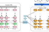 Revolutionizing Forecasting: Harnessing the Power of DeepAR for Enhanced Predictive Accuracy and…