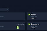 Testkube v1.5: Test Metrics, Charts + Less Dependency