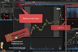 How to remove quote delay from ThinkOrSwim demo account (ТОS)