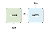 Seq2Seq-Encoder-Decoder-LSTM-Model