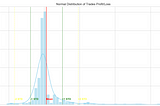 Trading Profit Loss Diagram and Simple Trading Probabilities