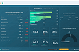 Databox Sales Dashboard