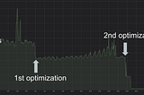 Speeding Up the Back-end with Graph Theory