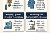 Common Challenges Faced by Instructional Designers
