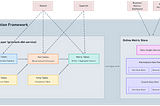 From Silos to Standardization: Leveraging DBT for a Democratized Data Framework